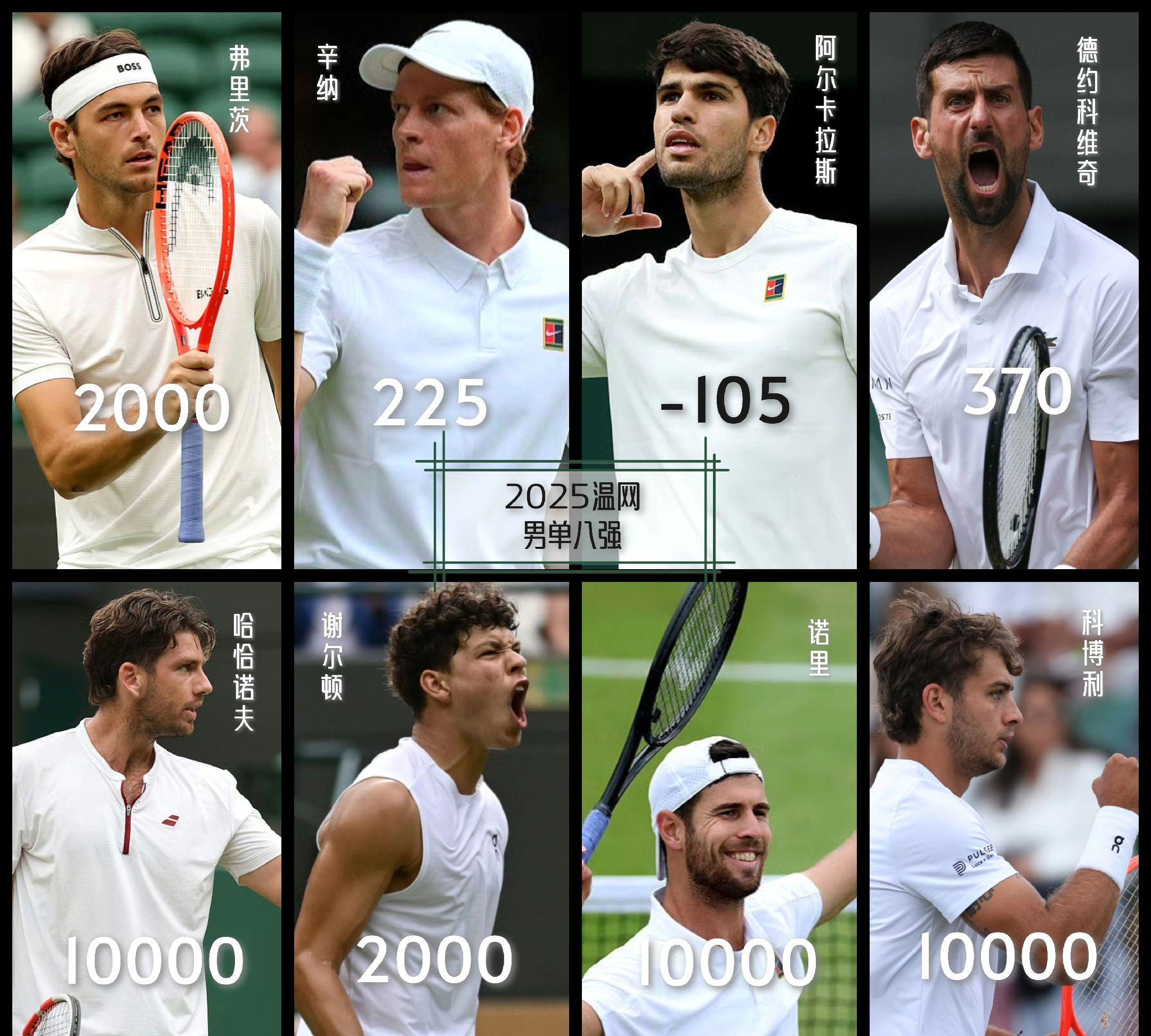 蒙特卡洛大师赛轻取温网，鲁德扛起全队的简单介绍