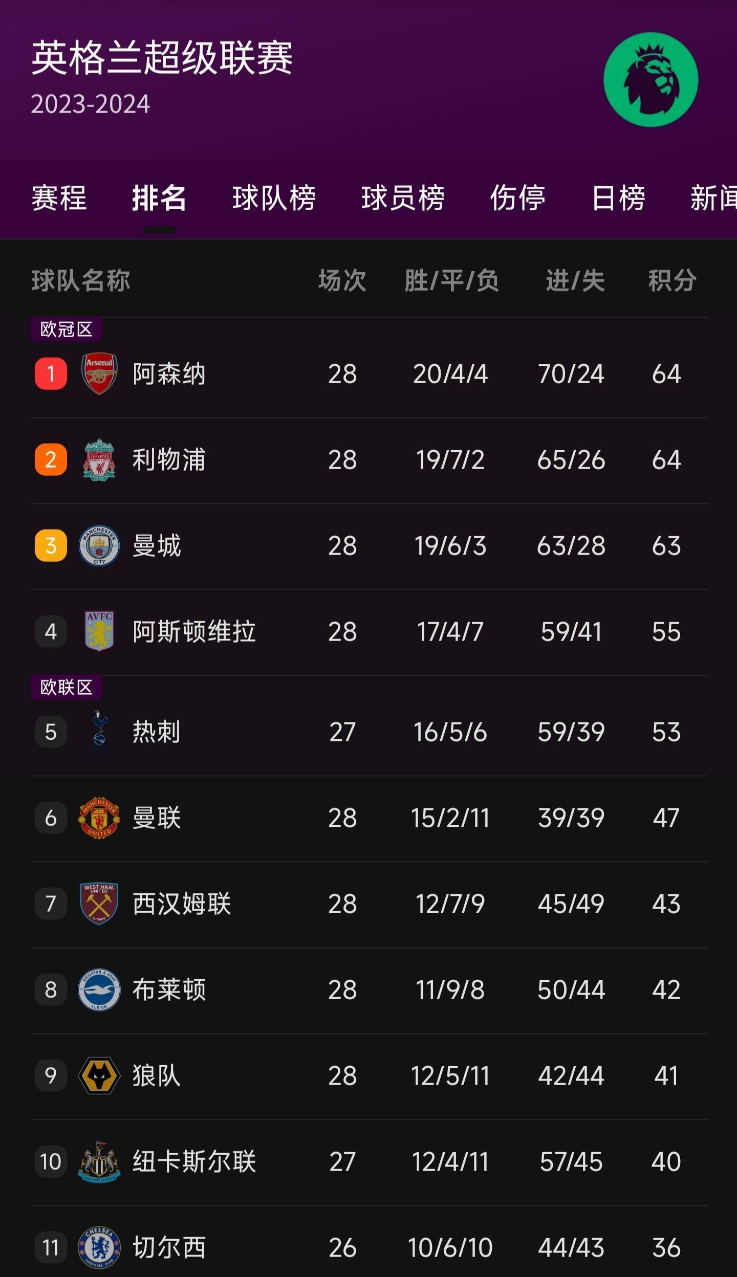 尼斯主场战平，积分榜排名持续上升的简单介绍