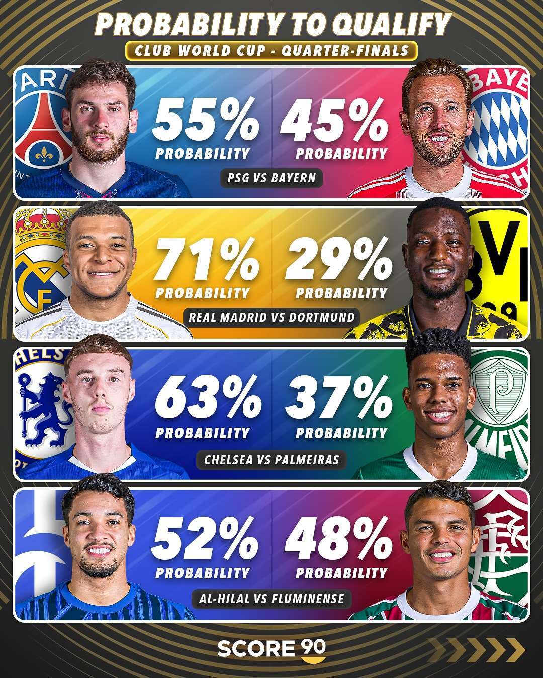 皇马与拜仁对决，胜者将晋级的简单介绍