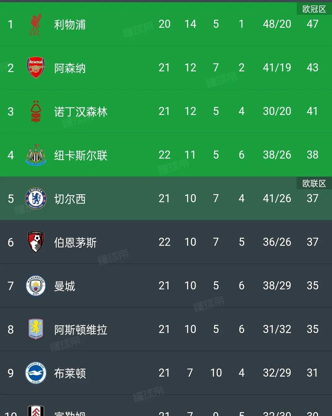 博恩茅斯遭遇连败保级形势岌岌可危的简单介绍 博恩茅斯遭遇连败保级形势岌岌可危的简单介绍