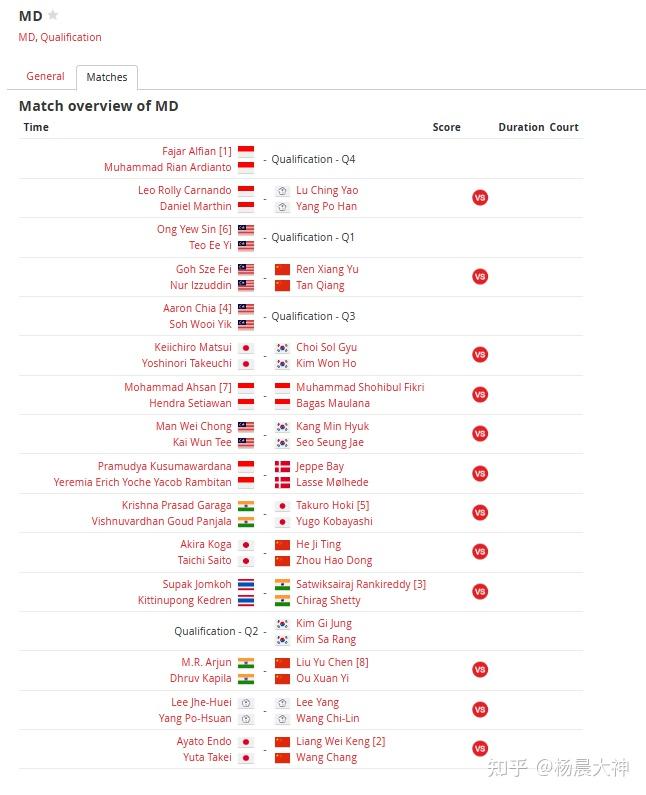 日本队横扫印度队，李梓嘉刷新纪录