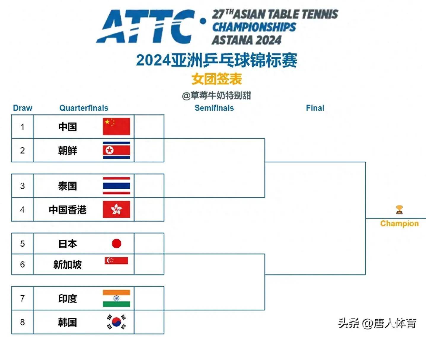 印度队险胜韩国队，安赛龙关键制胜